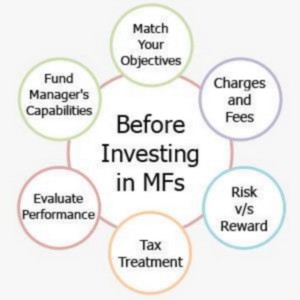 Before Investing In Mutual Funds.