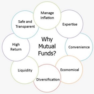 Why Invest In Mutual Funds?