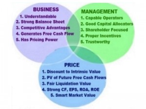 Investment Considerations, Opportunities, and Value.