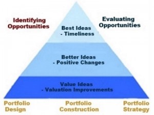 Portfolio Management, Strategy, and Selection.